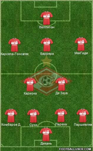 Spartak Moscow Formation 2011