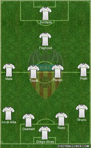 Valencia C.F., S.A.D. Formation 2011