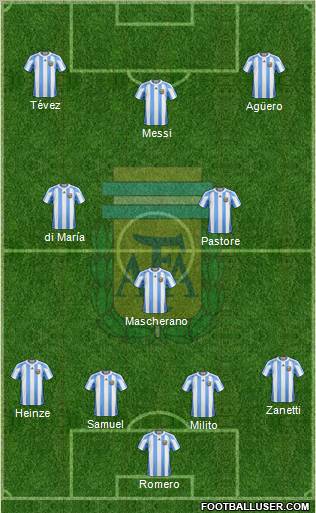 Argentina Formation 2011