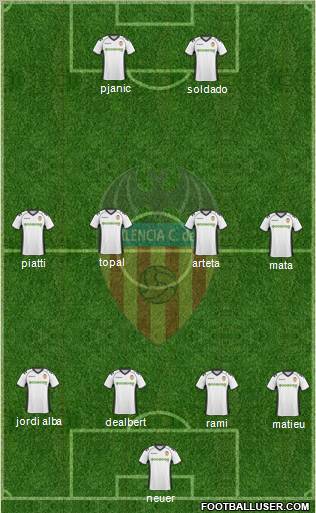 Valencia C.F., S.A.D. Formation 2011