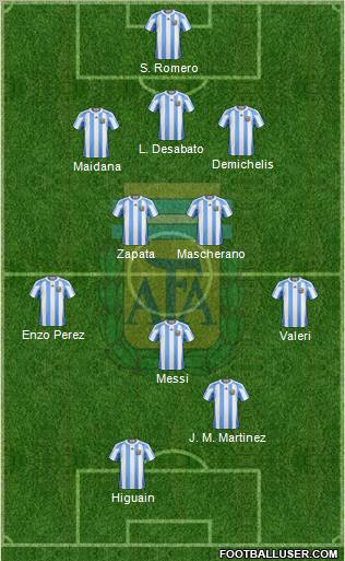 Argentina Formation 2011