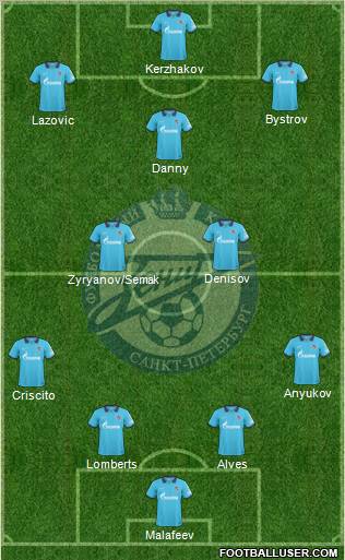 Zenit St. Petersburg Formation 2011