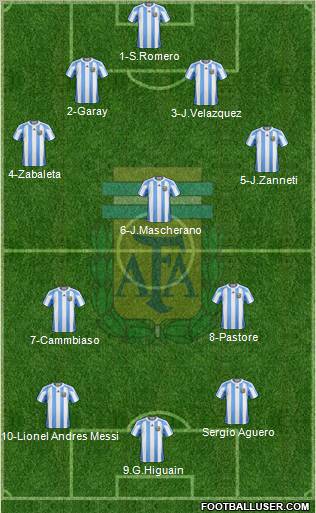 Argentina Formation 2011