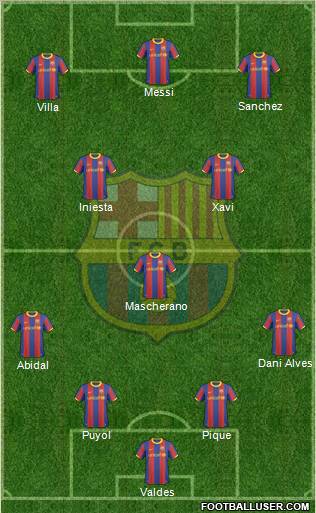 F.C. Barcelona Formation 2011