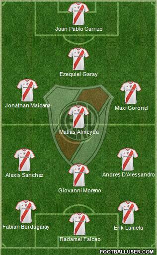 River Plate Formation 2011