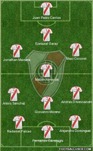 River Plate Formation 2011