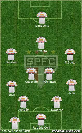 São Paulo FC Formation 2011