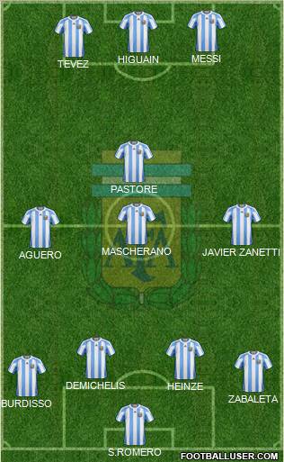 Argentina Formation 2011