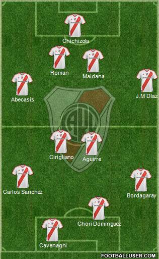 River Plate Formation 2011