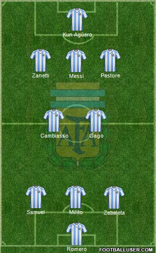 Argentina Formation 2011