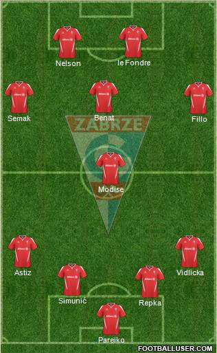 Gornik Zabrze Formation 2011