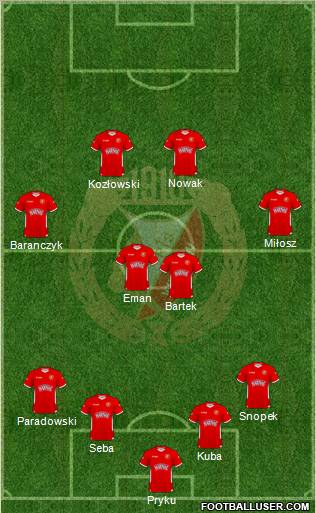 Widzew Lodz Formation 2011