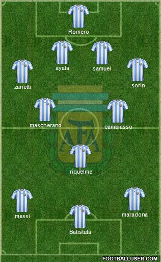 Argentina Formation 2011