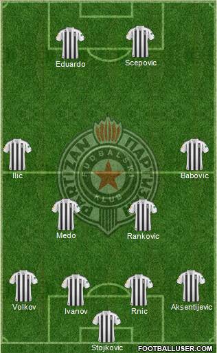 FK Partizan Beograd Formation 2011