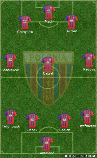 Polonia Bytom Formation 2011