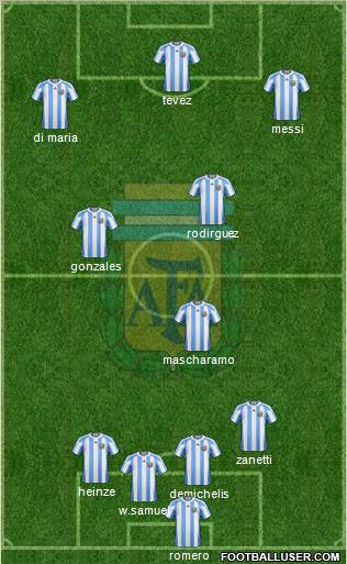 Argentina Formation 2011