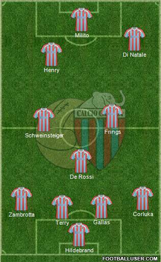 Catania Formation 2011