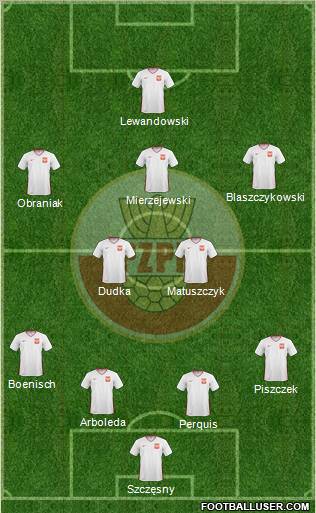 Poland Formation 2011