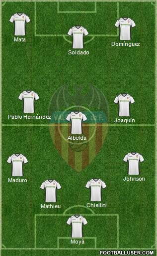 Valencia C.F., S.A.D. Formation 2011