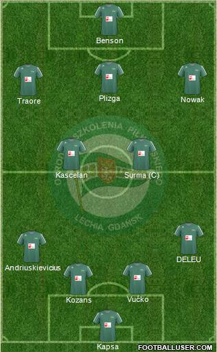 Lechia Gdansk Formation 2011