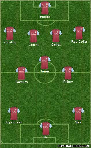 Aston Villa Formation 2011