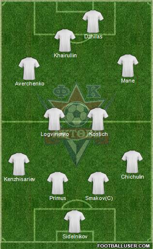 FC Aktobe Formation 2011