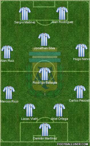 Argentina Formation 2011