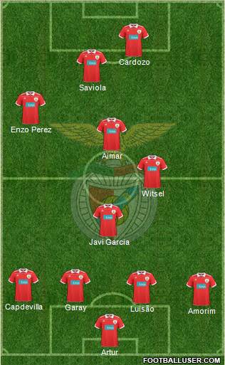 Sport Lisboa e Benfica - SAD Formation 2011