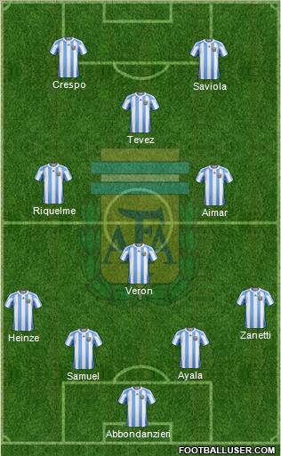 Argentina Formation 2011