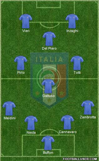 Italy Formation 2011