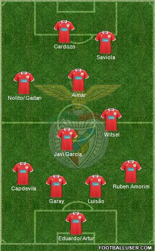 Sport Lisboa e Benfica - SAD Formation 2011