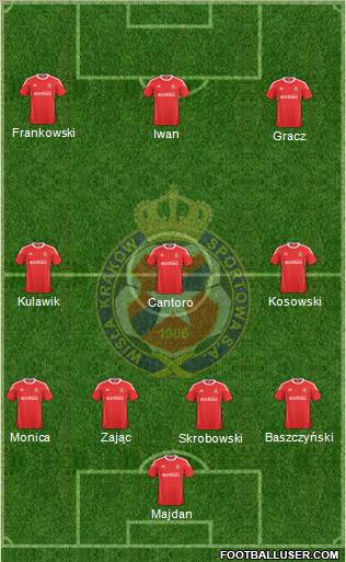 Wisla Krakow Formation 2011