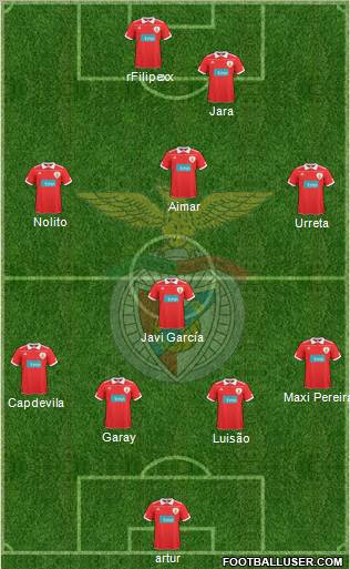 Sport Lisboa e Benfica - SAD Formation 2011