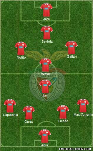 Sport Lisboa e Benfica - SAD Formation 2011