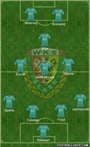 WKS Slask Wroclaw Formation 2011