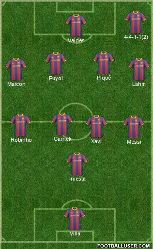 F.C. Barcelona B Formation 2011