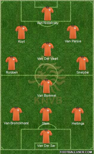 Holland Formation 2011