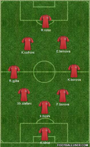 Albania Formation 2011