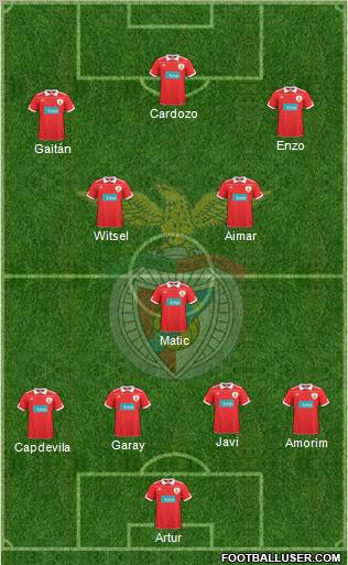 Sport Lisboa e Benfica - SAD Formation 2011