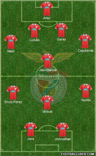 Sport Lisboa e Benfica - SAD Formation 2011