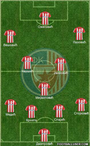 FC Red Star Belgrade Formation 2011