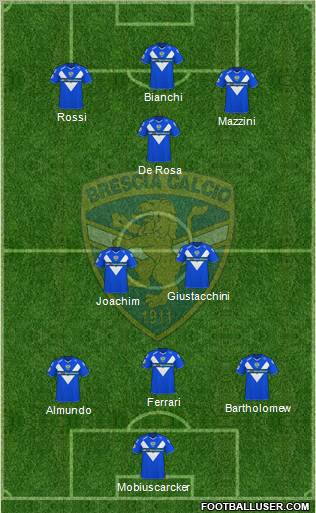 Brescia Formation 2011