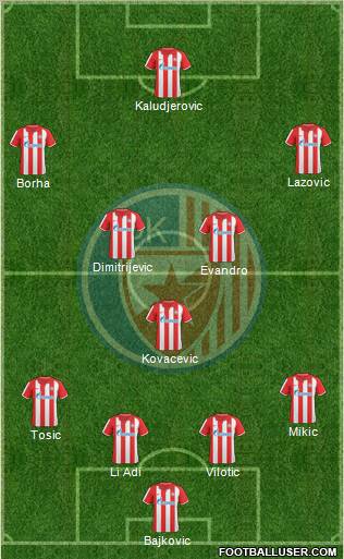 FC Red Star Belgrade Formation 2011