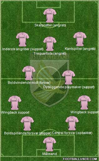 Città di Palermo Formation 2011