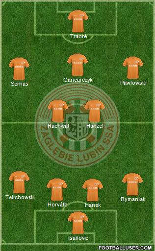 Zaglebie Lubin Formation 2011