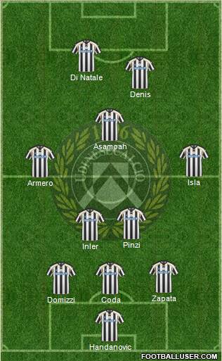 Udinese Formation 2011