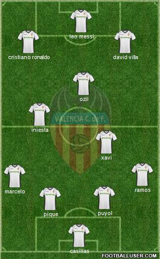 Valencia C.F., S.A.D. Formation 2011