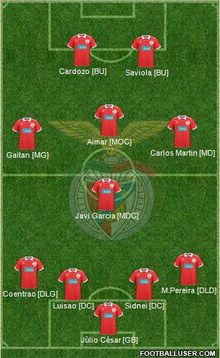 Sport Lisboa e Benfica - SAD Formation 2011