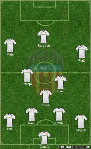 Valencia C.F., S.A.D. Formation 2011