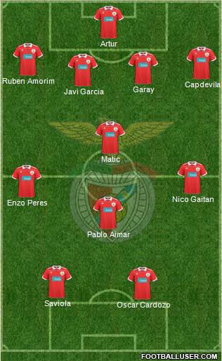 Sport Lisboa e Benfica - SAD Formation 2011